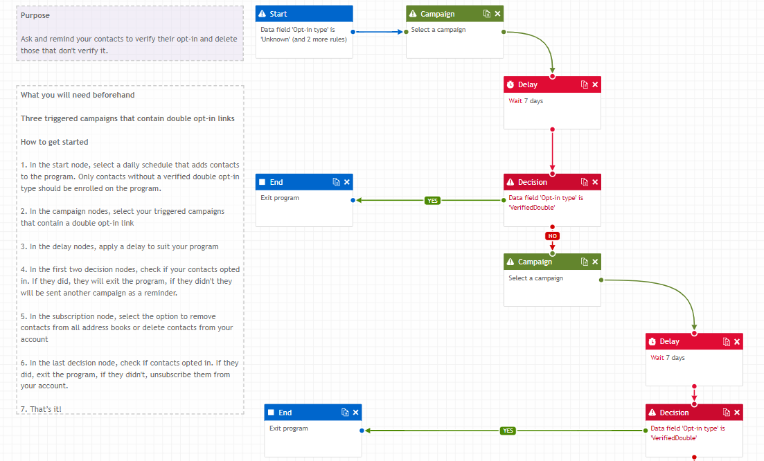 Automation | WizEmail - the best email marketing software